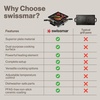 image:imageSwissmar Geneva Indoor Electric Raclette Grill Cast Aluminum Top 4Person4 Person