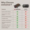 image:imageSwissmar Geneva Indoor Electric Raclette Grill Cast Aluminum Top 4Person8 Person