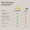 image:imageSwissmar Shucker Paddy Original Oyster Shucking Knife  Ergonomic Dual Axis Oyster Shucker Tool with 3  76 CM Stainless Steel Blade  Perfect for kitchen Collections  NonSlip Handle BlackMalpeque  Yellow