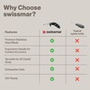 image:imageSwissmar Shucker Paddy Original Oyster Shucking Knife  Ergonomic Dual Axis Oyster Shucker Tool with 3  76 CM Stainless Steel Blade  Perfect for kitchen Collections  NonSlip Handle BlackOriginal  Black
