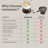 image:imageSwissmar Sierra Cast Iron Fondue Set 16 Quart  16 Liter  Perfect for Meat Cheese amp Chocolate Fondues  Ideal for Family Bonding amp Hosting Gifts  12Pieces Cherry RedMatte White