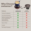 image:imageSwissmar Sierra Cast Iron Fondue Set 16 Quart  16 Liter  Perfect for Meat Cheese amp Chocolate Fondues  Ideal for Family Bonding amp Hosting Gifts  12Pieces Cherry RedDeep Blue