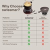 image:imageSwissmar Sierra Cast Iron Fondue Set 16 Quart  16 Liter  Perfect for Meat Cheese amp Chocolate Fondues  Ideal for Family Bonding amp Hosting Gifts  12Pieces Cherry RedMetallic Black