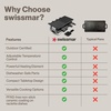 image:imageSwissmar Verso Indoor amp Outdoor Electric Raclette Grill 8Person 1700W